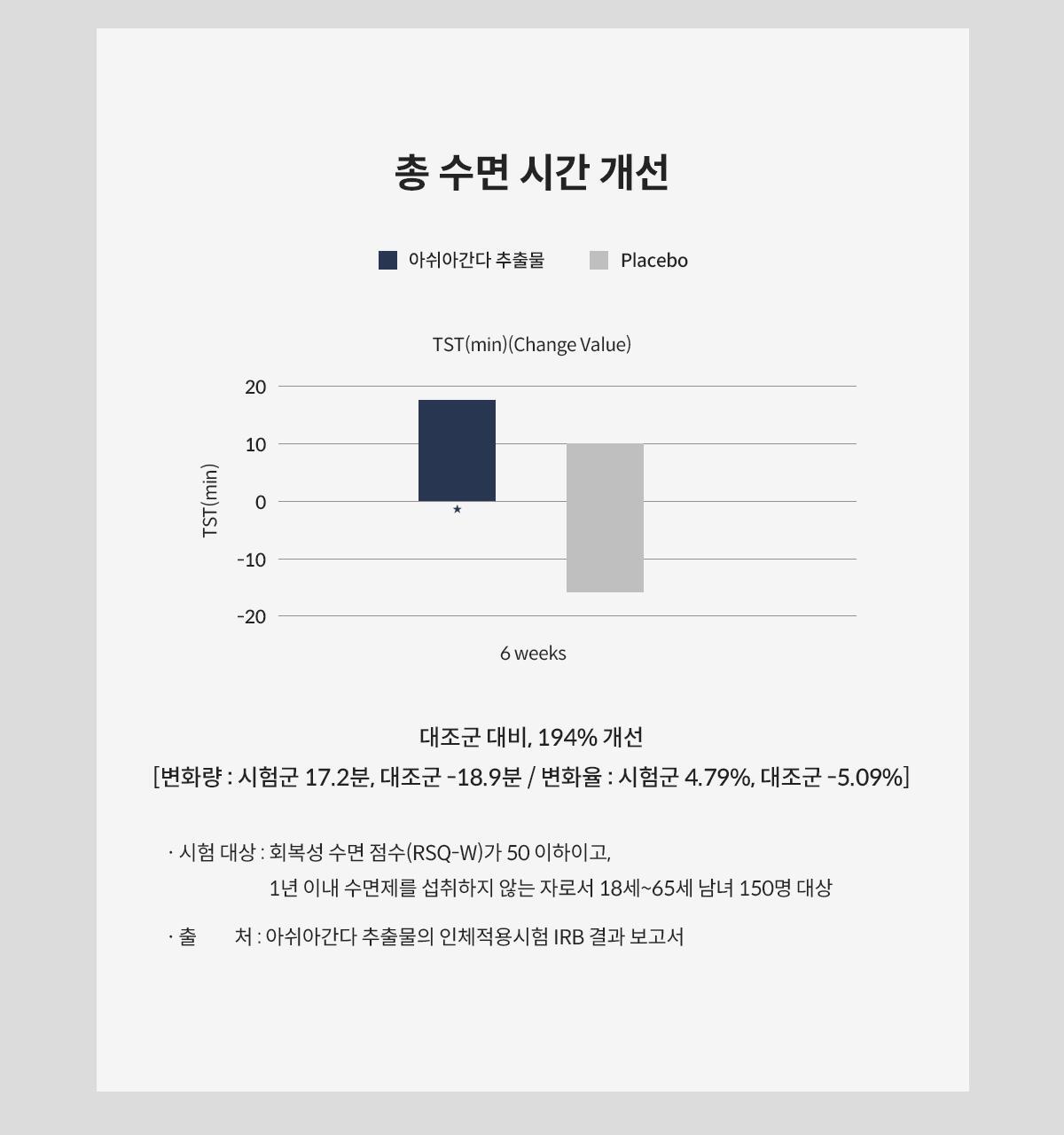 [수면건강] 위아바임 아쉬아간다 30정 (30일분) 상세페이지 37
